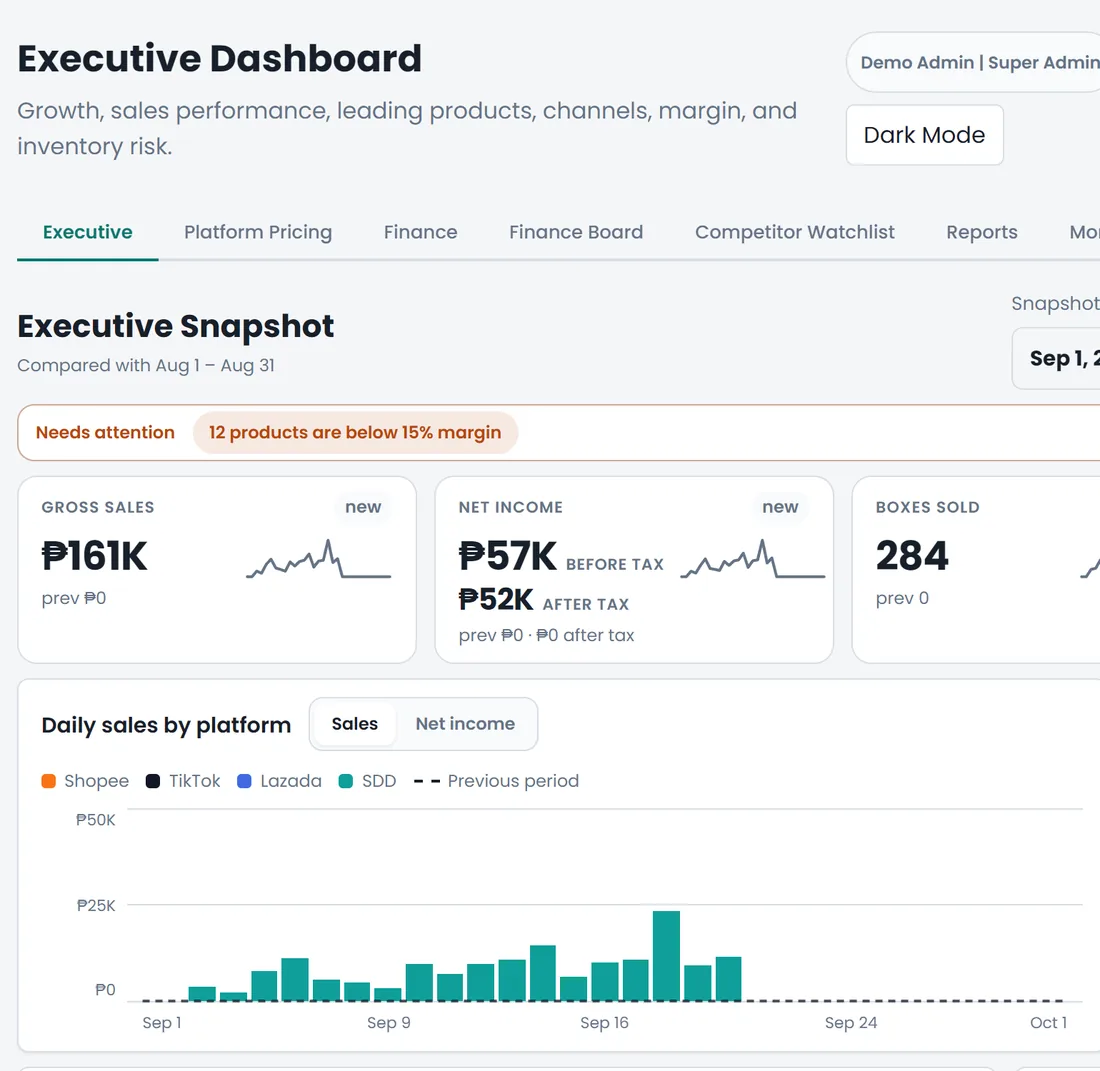 K-Pick ERP-lite executive dashboard with KPI cards and daily sales chart (sample data)